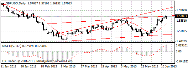 HY Markets