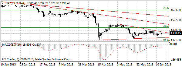 HY Markets