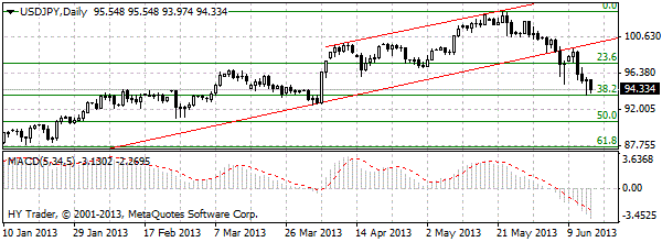 HY Markets