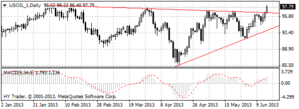 HY Markets