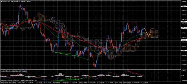 Forex Trend