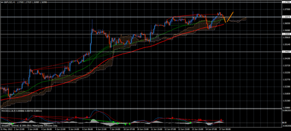 Forex Trend