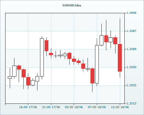 RVD Markets Limited