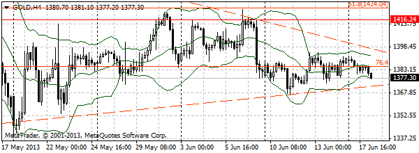 HY Markets