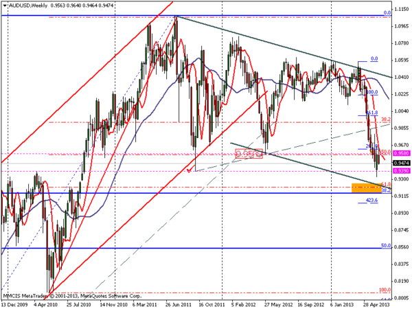 FOREX MMCIS group