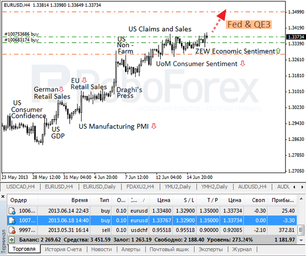 Roboforex