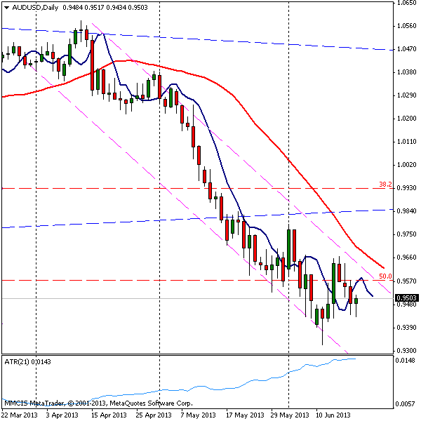 FOREX MMCIS group