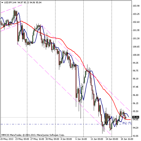 FOREX MMCIS group