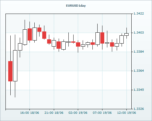 RVD Markets Limited