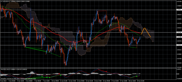 Forex Trend