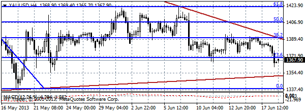 HY Markets