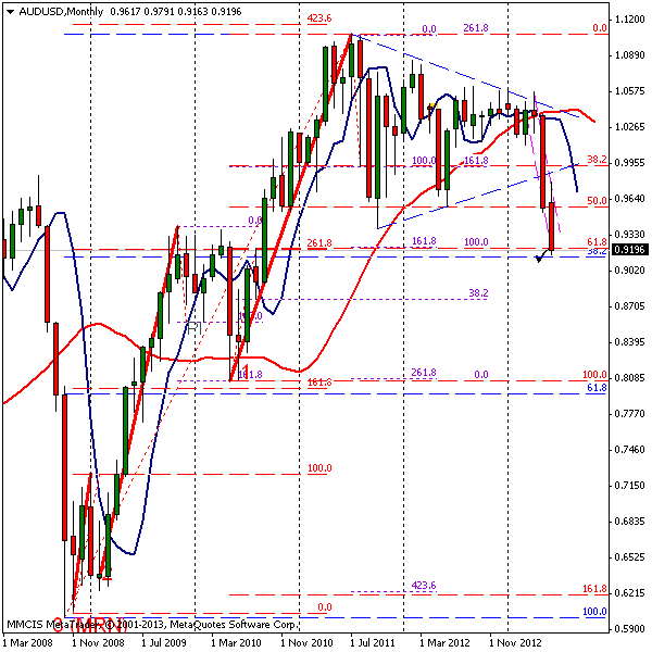 FOREX MMCIS group