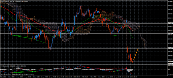 Forex Trend