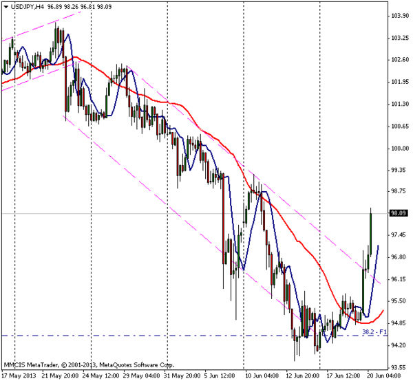 FOREX MMCIS group