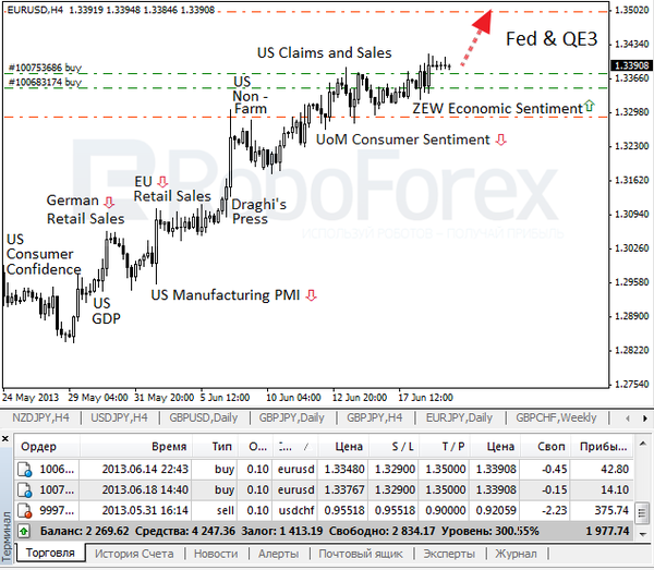 Roboforex