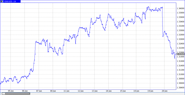 TeleTrade