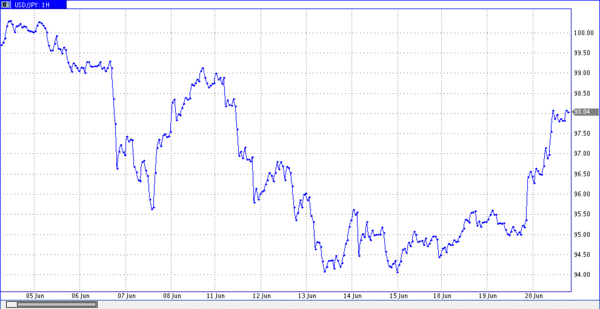  TeleTrade