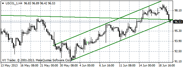 HY Markets