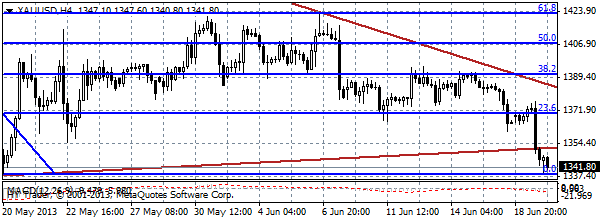 HY Markets