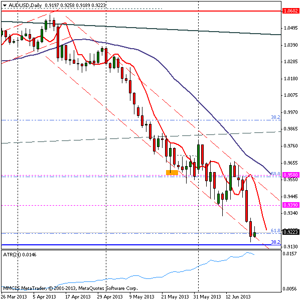 FOREX MMCIS group