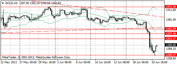 HY Markets