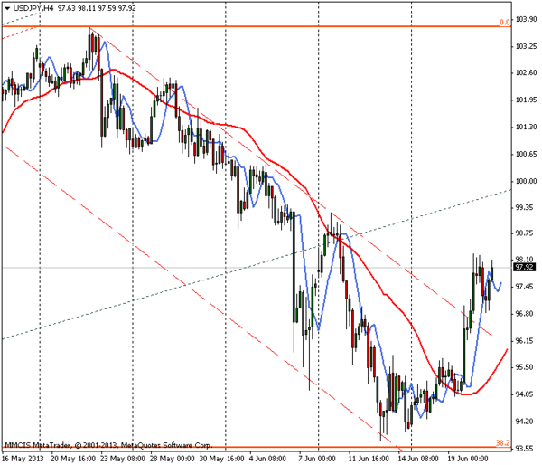 FOREX MMCIS group