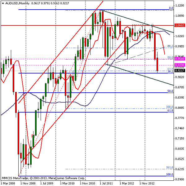 FOREX MMCIS group