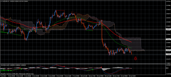 Forex Trend