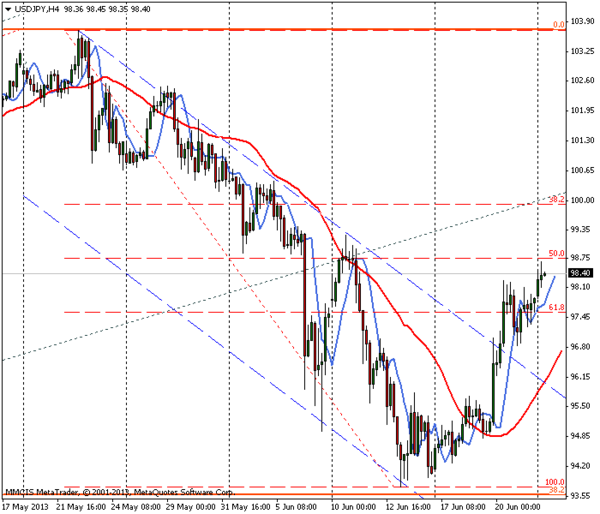 FOREX MMCIS group