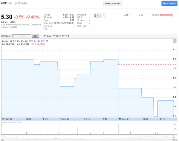 TeleTrade