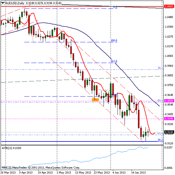 FOREX MMCIS group