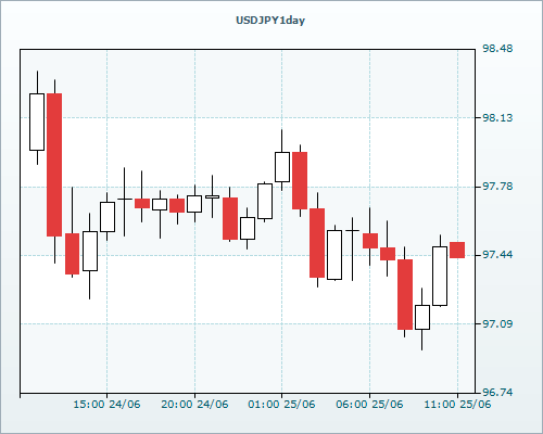 RVD Markets Limited