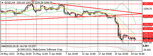 HY Markets