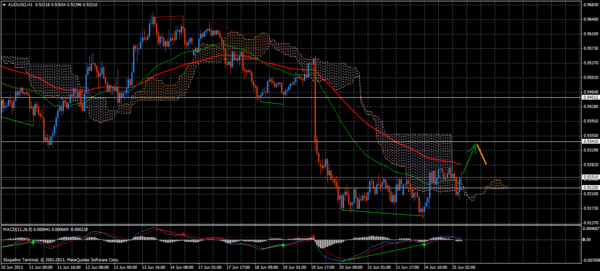 Forex Trend