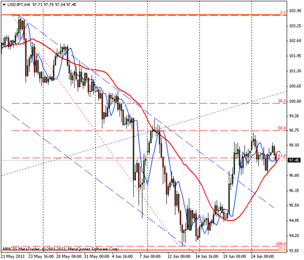 FOREX MMCIS group