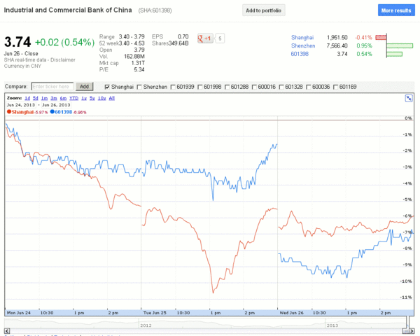 TeleTrade