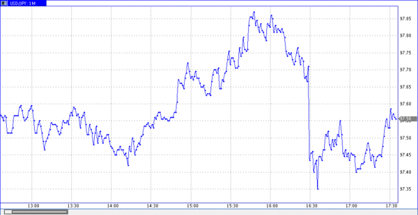 TeleTrade