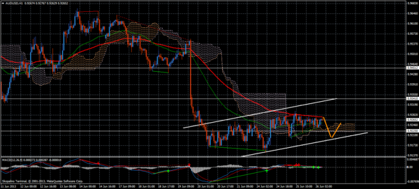 Forex Trend