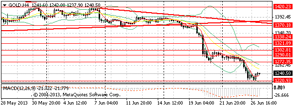 HY Markets