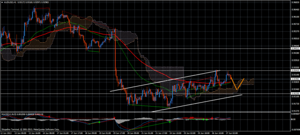 Forex Trend