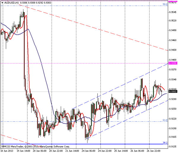 FOREX MMCIS group