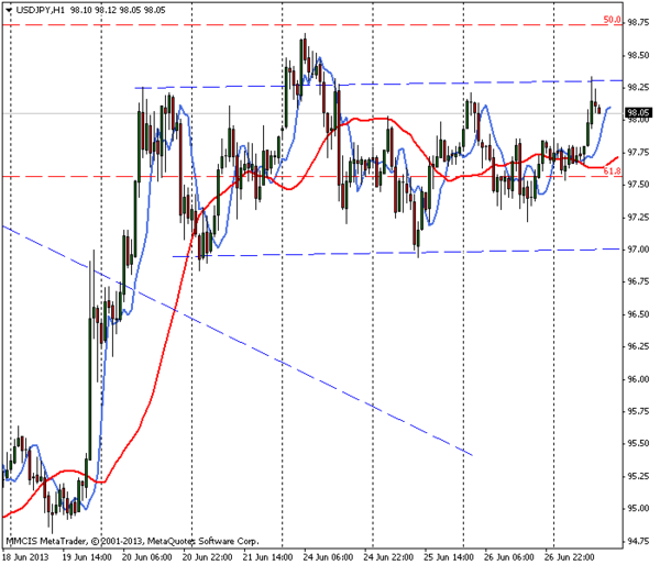 FOREX MMCIS group