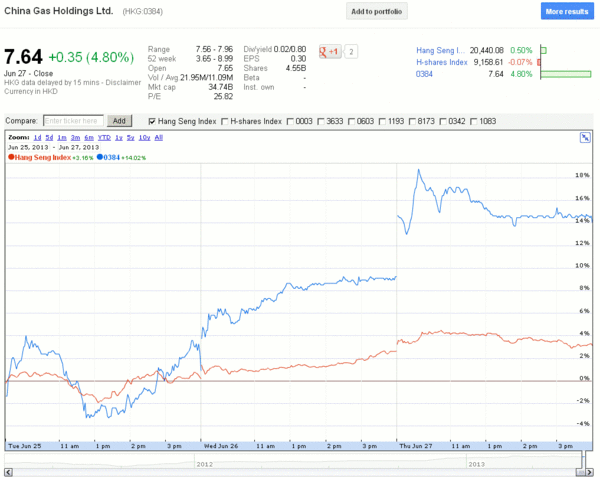 TeleTrade