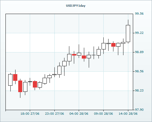 RVD Markets Limited