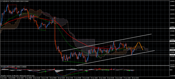 Forex Trend