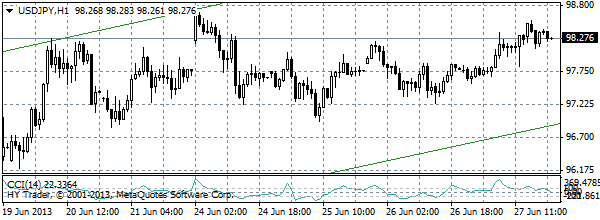 HY Markets