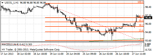 HY Markets