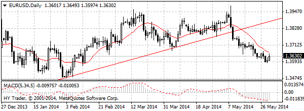 HY Markets