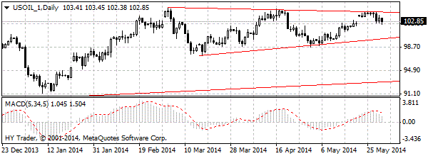 HY Markets