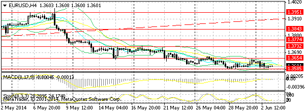 HY Markets